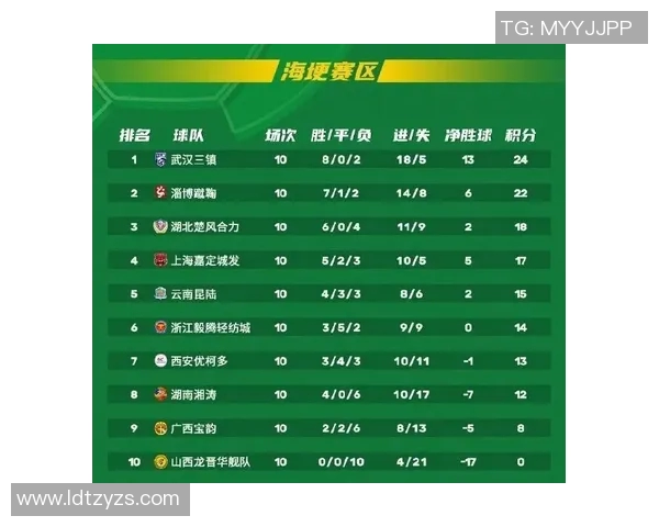 南京足球队以83分领跑锦标赛积分榜展现强大实力与竞争优势